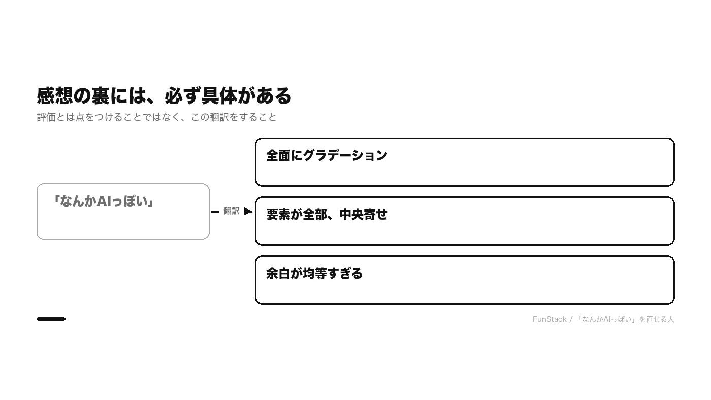 感想の裏には必ず具体がある。「なんかAIっぽい」が、全面にグラデーション・要素が全部中央寄せ・余白が均等すぎる、の3つに翻訳される
