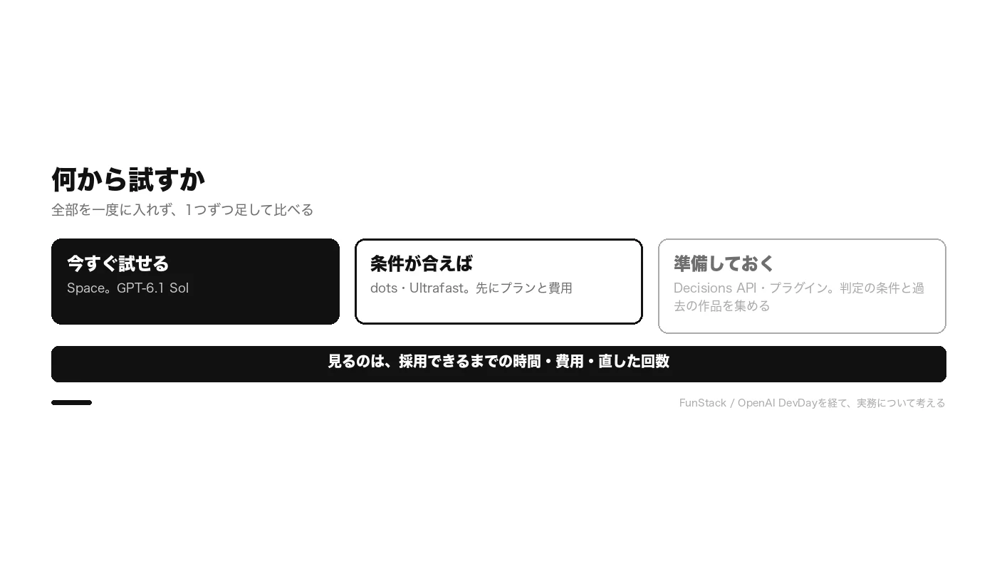 今すぐ試せる、条件が合えば使う、準備しておく、の3つに発表を分けた図