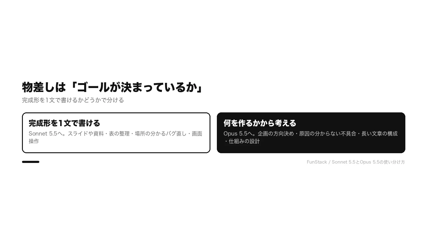選ぶ物差し。完成形を1文で書ける仕事はSonnet 5.5、何を作るかから考える仕事はOpus 5.5