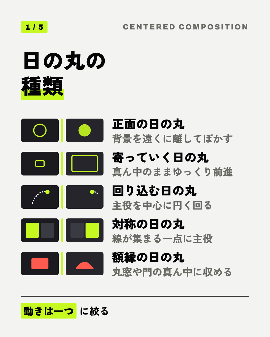 日の丸の種類: 正面の日の丸、寄っていく日の丸、回り込む日の丸、対称の日の丸、額縁の日の丸