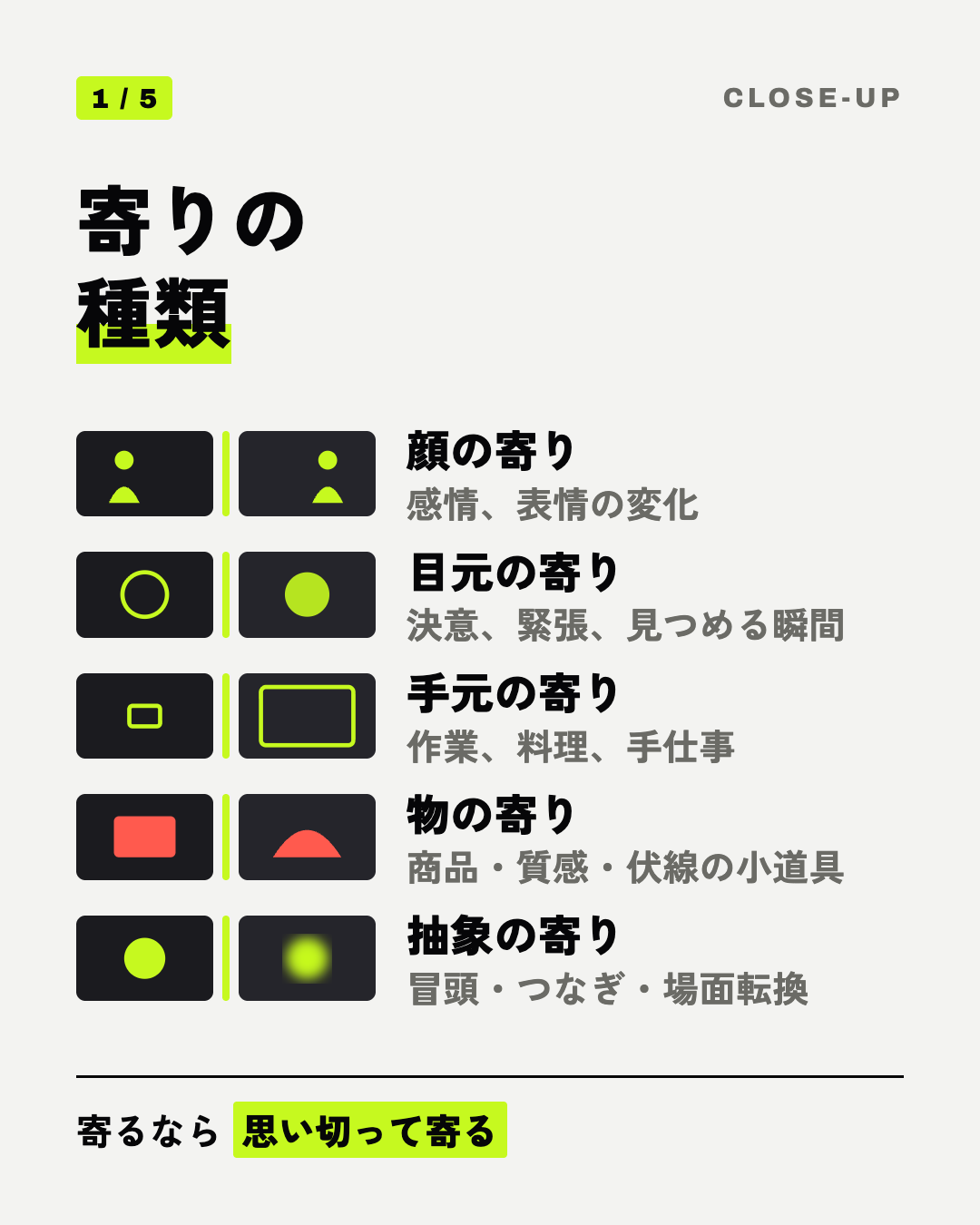 寄りの種類: 顔の寄り、目元の寄り、手元の寄り、物の寄り、抽象の寄り