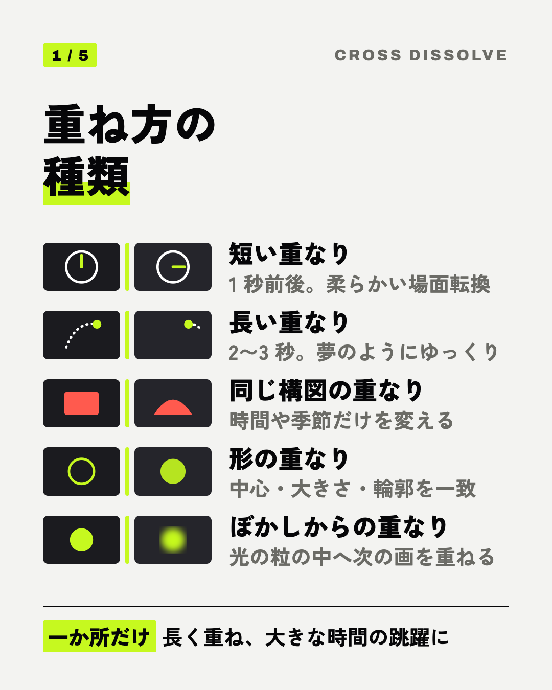 重ね方の種類: 短い重なり、長い重なり、同じ構図の重なり、形の重なり、ぼかしからの重なり