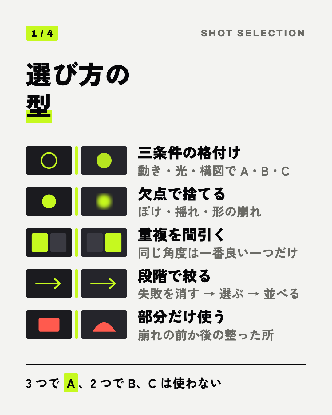 選び方の型: 三条件の格付け、欠点で捨てる、重複を間引く、段階で絞る、部分だけ使う