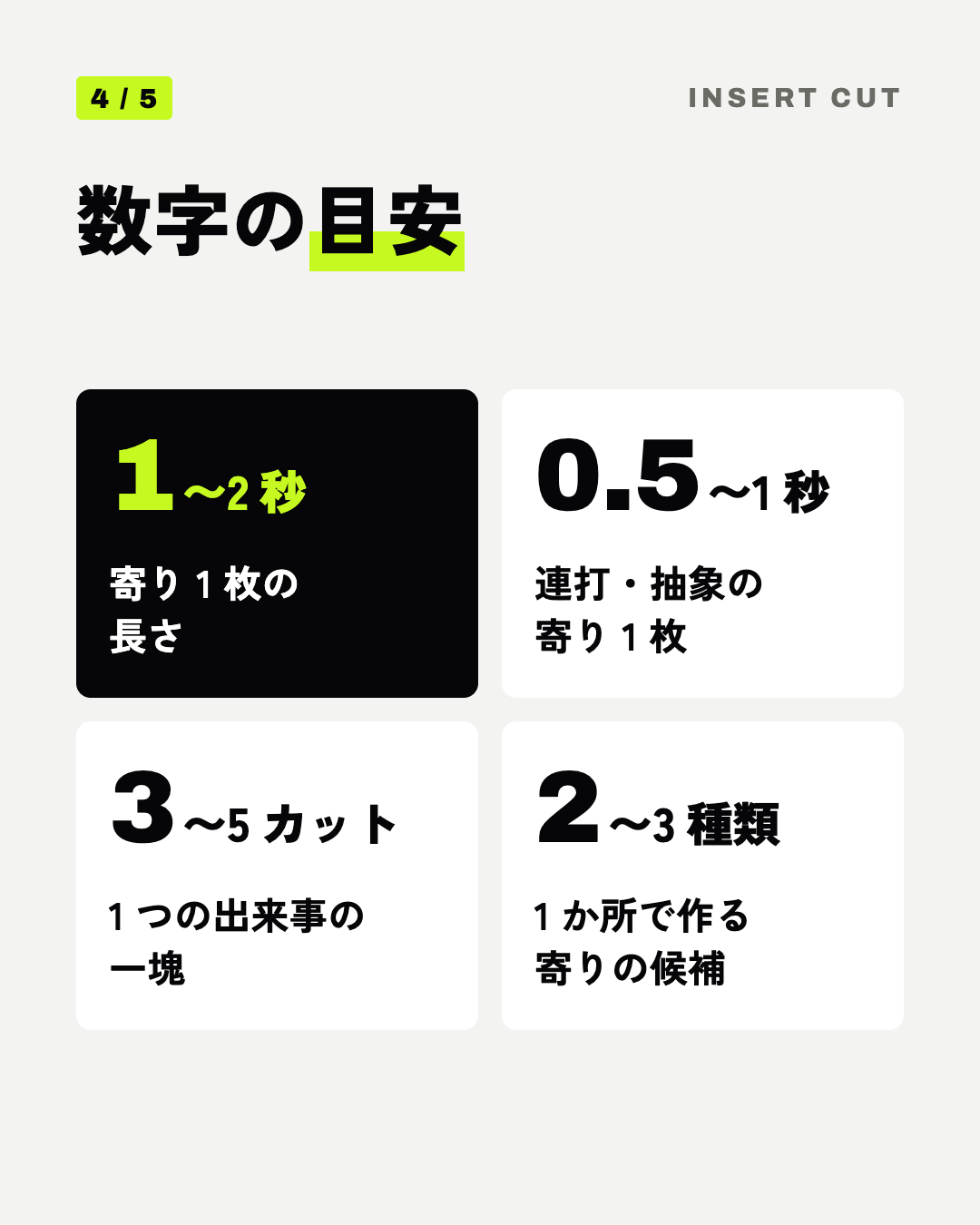 数字の目安: 1〜2 秒 寄り 1 枚の長さ、0.5〜1 秒 連打・抽象の寄り 1 枚、3〜5 カット 1 つの出来事の一塊、2〜3 種類 1 か所で作る寄りの候補