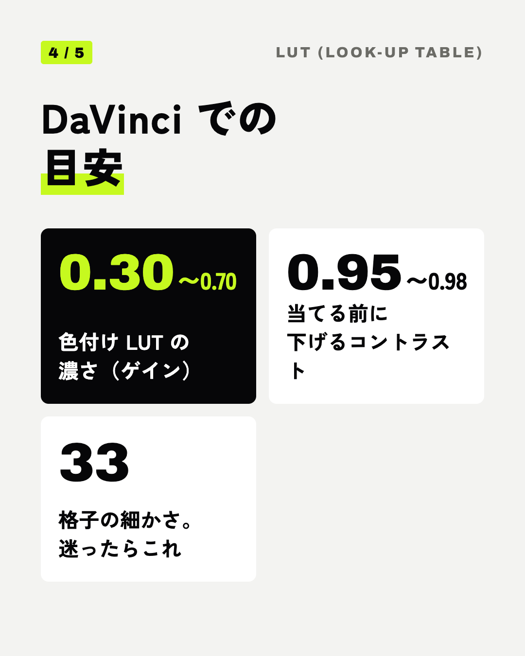 DaVinci での目安: 0.30〜0.70 色付け LUT の濃さ(ゲイン)、0.95〜0.98 当てる前に下げるコントラスト、33 格子の細かさ。迷ったらこれ