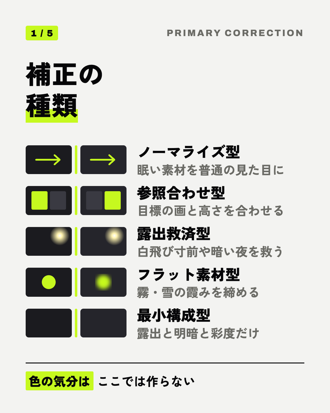 補正の種類: ノーマライズ型、参照合わせ型、露出救済型、フラット素材型、最小構成型