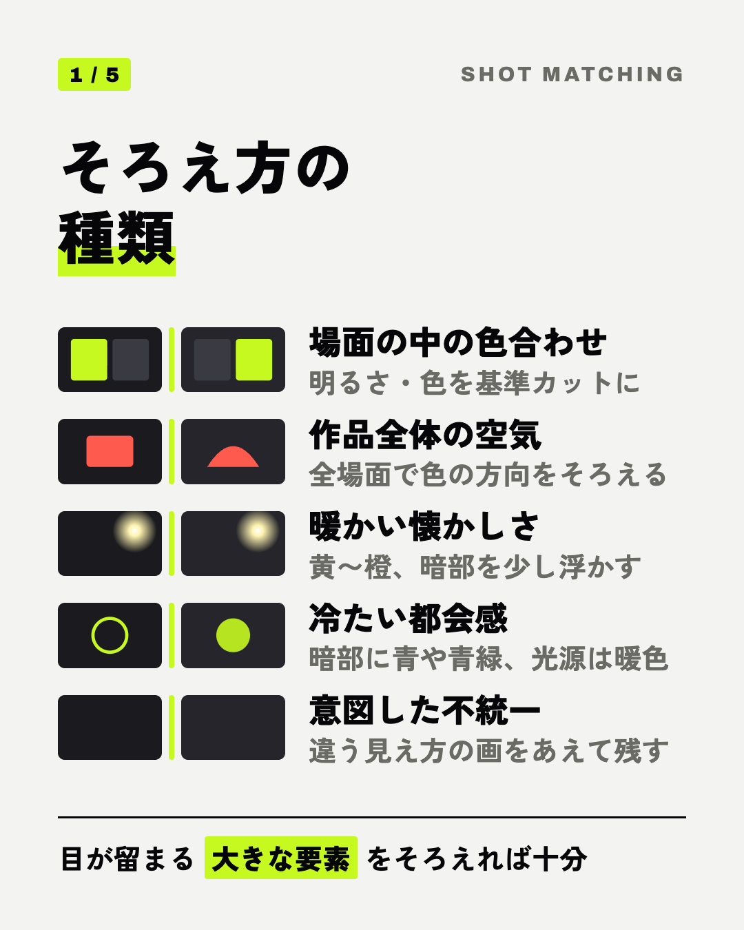 そろえ方の種類: 場面の中の色合わせ、作品全体の空気、暖かい懐かしさ、冷たい都会感、意図した不統一